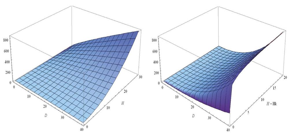 (4) vlevo, model (5) vpravo. Obr.