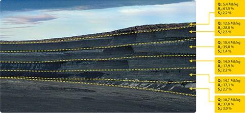 ÚPRAVA HNĚDÉHO UHLÍ Při těžbě a zpracování hnědého uhlí se s automatizací úpraven setkáme v menším měřítku než u uhlí černého.
