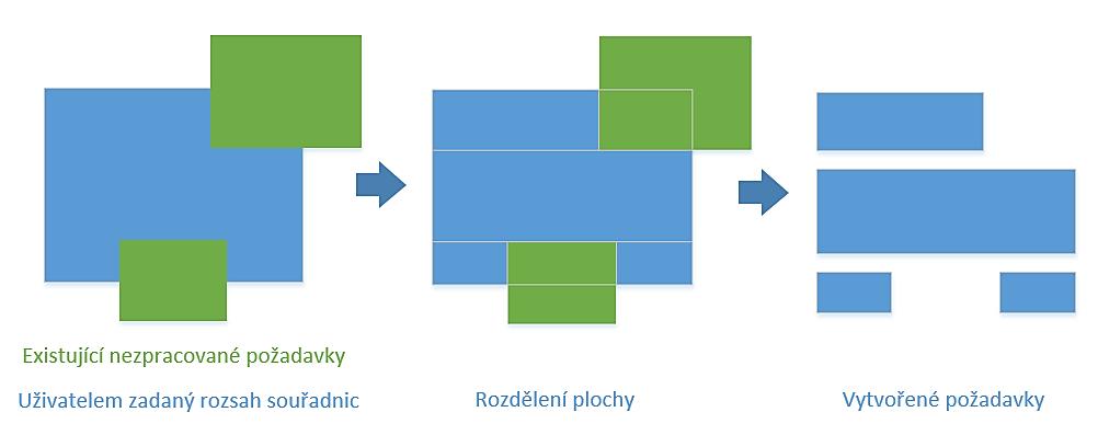 Obrázek č. 14 Rozdělení požadavku na několik menších 5.1.1.3 Zadání rozsahem zeměpisných souřadnic s aplikovaným filtrem Zadání rozsahem souřadnic lze použít i při aplikovaném filtru.