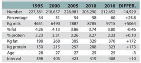 Česká republika: liberální holštýnský národ s rostoucí důvěrou v jejich vlastní šlechtění S průměrnou produkcí 9.