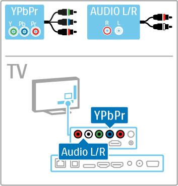 5.2 Kabely a p!ipojení Kvalita kabel" P!ed p!ipojením za!ízení k televizoru zkontrolujte, jaké konektory jsou na za!ízení k dispozici. Za!ízení k televizoru p!ipojte pomocí nejkvalitn"j#ího p!ipojení. Dobré kabely zaru$ují dobr% p!