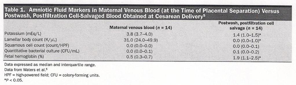 CELL SALVAGE IN OBSTETRICS?