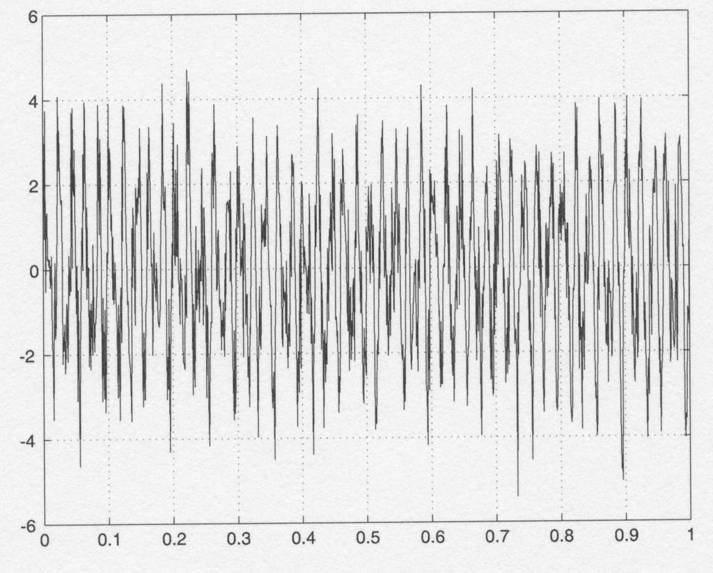 Diskrétní Fourierova transformace: x ( x f 1,..., x f n ).