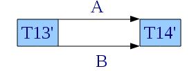 Uzamykací protokoly T13 T14 LOCK(A) READ(A) Akce, WRITE(A) UNLOCK(A) LOCK(A) READ(A) Akce, WRITE(A) LOCK(B) READ(B) Akce, WRITE(B) UNLOCK(B) LOCK(B) READ(B) UNLOCK(A) Akce, WRITE(B) UNLOCK(B)