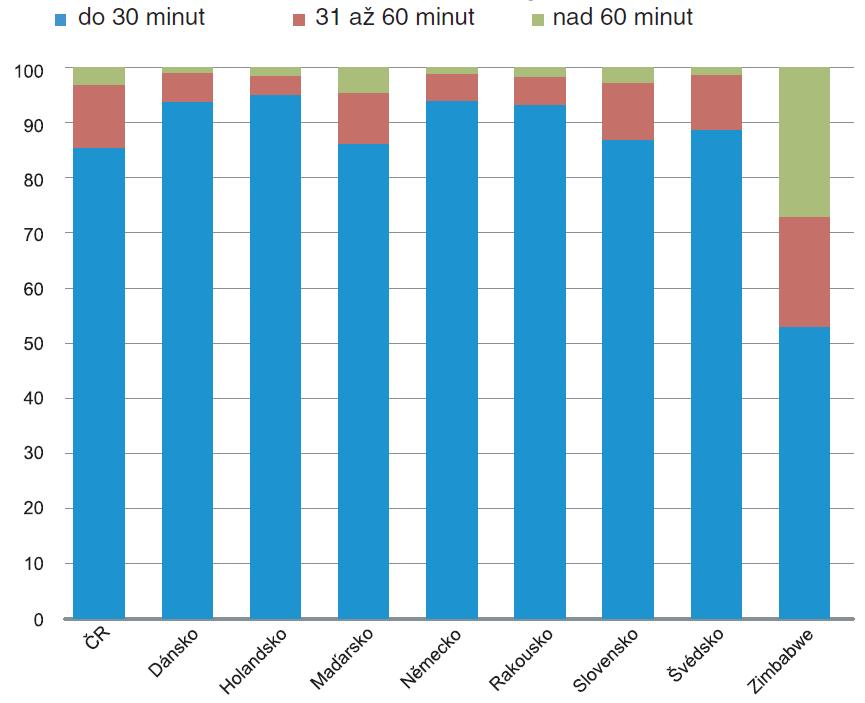 1.2 Přístupy k hodnocení dostupnosti zdravotní péče Prozatím omezené analýzy dostupnosti Nejasná/chybějící metodologie a kvantifikace