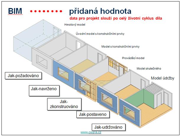 Právě on je totiž subjektem jak kontrolujícím obsah stavebního projektu ze všech geodeticky významných aspektů, tak zodpovědným za jeho naplnění až do konečné kolaudace a dalších podmínek předání