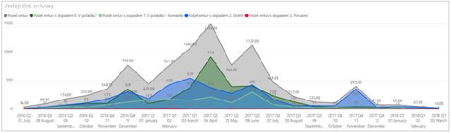 Jak velký to byl problém? Počet uveřejněných smluv k 31.12.2017 je 14.652 v hodnotě 124 mld.