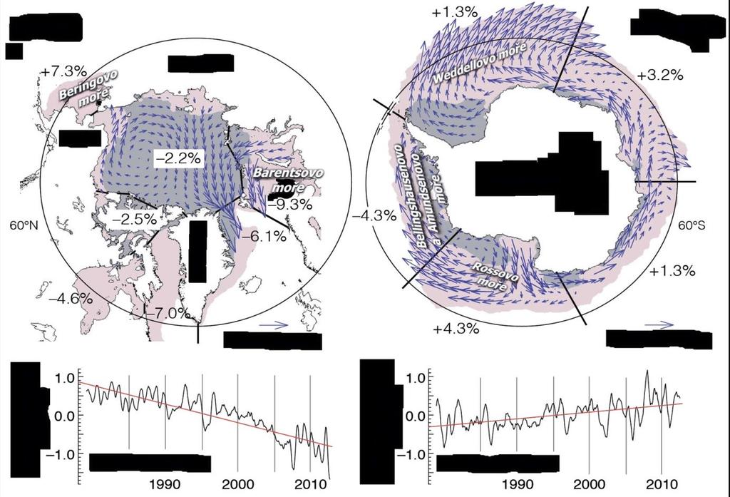 Je velmi pravděpodobné, že se průměrný roční rozsah antarktického mořského ledu v období let 1979 až zvyšoval rychlostí 1,2 až 1,8 % za dekádu (rozsah 0,13 až 0,20 milionu km 2 za dekádu).