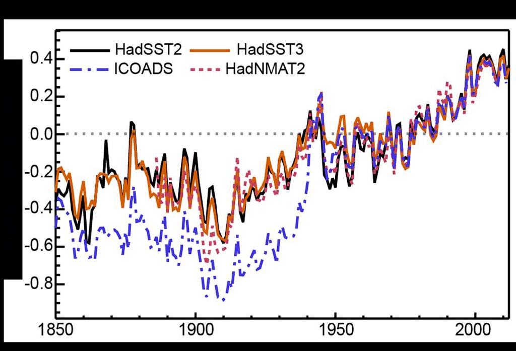 Obr. 5.2: Globální roční průměrná teplota souši. Graf znázorňuje teplotní odchylky vztažené k období 1961 1990.