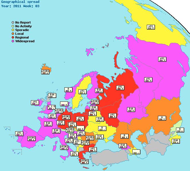 (European Influenza