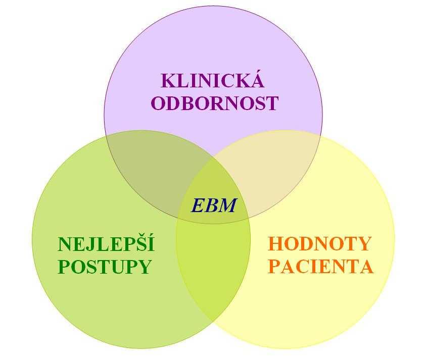 2.3.2. Sledování cílů terapie Sledování a hodnocení cílů je dle Sivret et al. (2012: 3) využitelné pro více oblastí zdravotní péče.