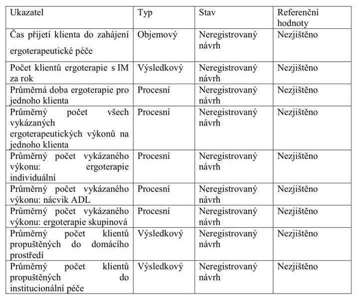 Standard popisuje k ověření jeho provádění způsob ověření péče podle standardu následovně: Ověřování péče podle standardu probíhá nadřízeným pracovníkem nebo odborně způsobilou osobou na oddělení