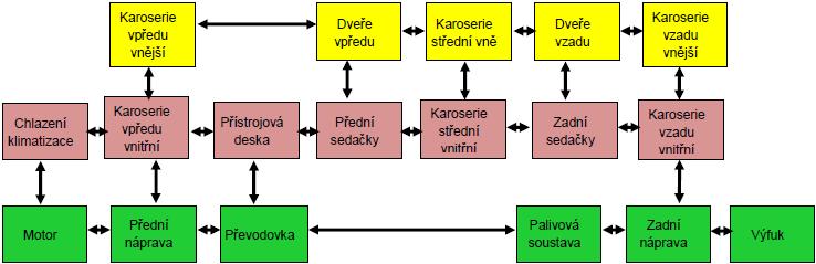 Týmto spôsobom môžete prechádzať z vonkajších zón do vnútorných a opačne a do susedných zón okolo vozidla, okrem zón, ktoré sa aktivujú pomocou navigačných piktogramov.