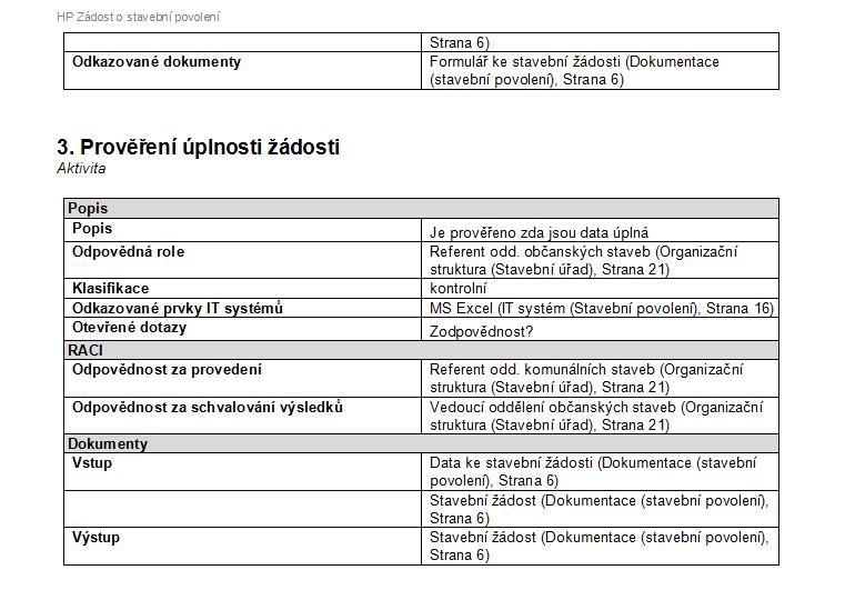 formátu Word nebo PDF Atributy modelu Graf modelu