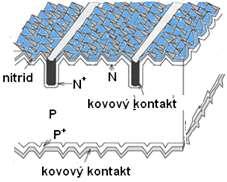 monokrystal typu N, optimalizovaná