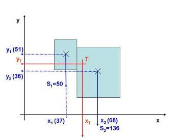 Obr. 18: Graficko-početní řešení těžiště složené plochy Při řešení se využívá momentové rovnováhy, kdy velikost plochy představuje sílu a vzdálenost těžiště její rameno.