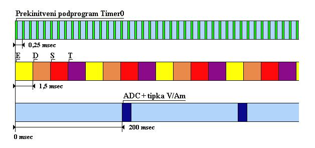 Usmernik 25V - 5A 8 DIY Slika 9 - Hladilni agregat 1.