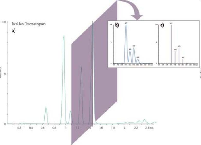 Hmotnostní detektor Jako detektor v plynové chromatografii může sloužit hmotnostní spektrometr (MS), který poskytuje vedle chromatogramu hmotnostní spektra analytů.