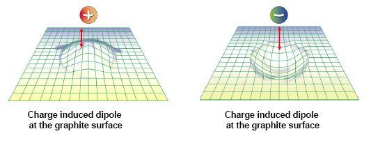 Oligosacharidy Vitamíny Geometrické izomery