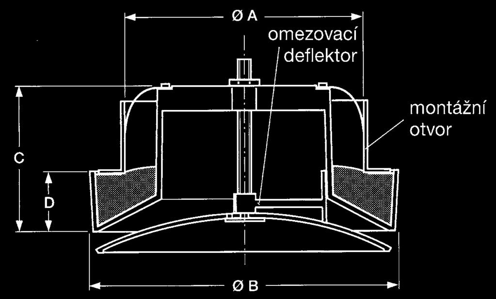 Ventil je vybaven otvorem pro měření tlaku. Zároveň je možné talířový ventil vybavit nastavitelným deflektorem, který omezí proud přiváděného vzduchu do prostoru v úhlu 180.