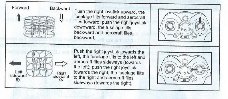 The aircraft begins to descend- rc-model začne klesat Forward- pohyb vpřed Backward- pohyb vzad Left sideward fly- klonění vlevo Right sideward fly- klonění vpravo Push the right joystick upward and