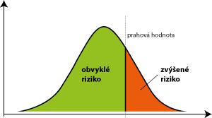 meristické -počet selat ve vrhu, počet zrn v klase Vlastnosti