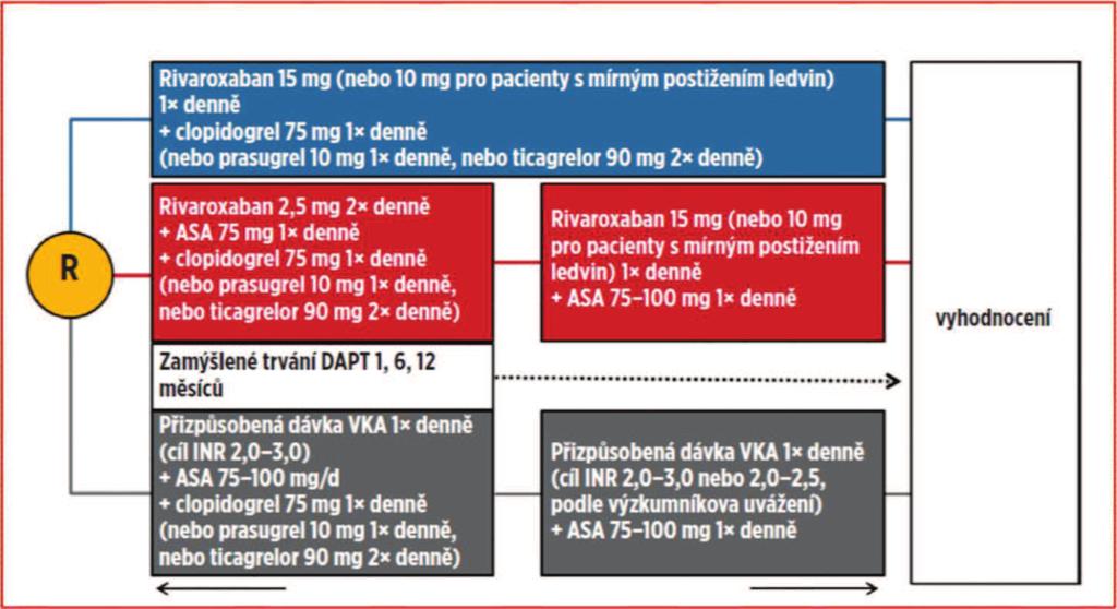 PIONEER AF - PCI Study Táborský M: Novinky v kardiologii 2015, ISBN