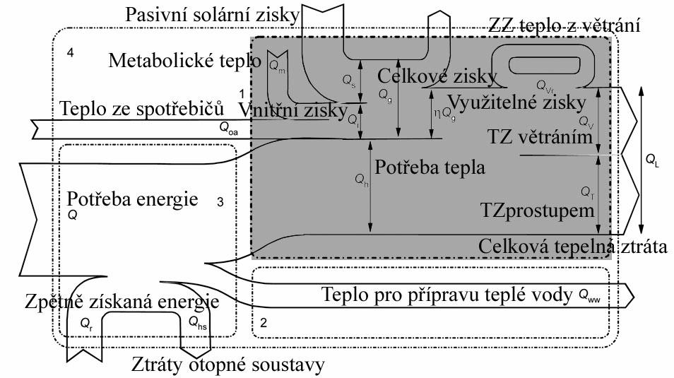 ČVUT v Praze Fakulta stavební Katedra technických zařízení budov ČSN EN ISO 13790 Tepelné chování budov - výpočet potřeby tepla na vytápění odborný seminář firmy Protherm v spolupráci s