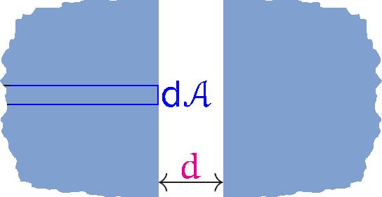 pro ¹tìrbinu: Nejprve bod{povrch (poloprostor): Dále pøes sloupeèek o plo¹e da: u stìna (d) = NC 2π 12d 3 N = N A n/v =