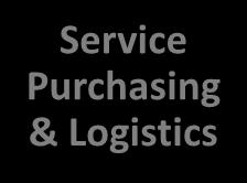 Purchasing & Logistics Warehouse