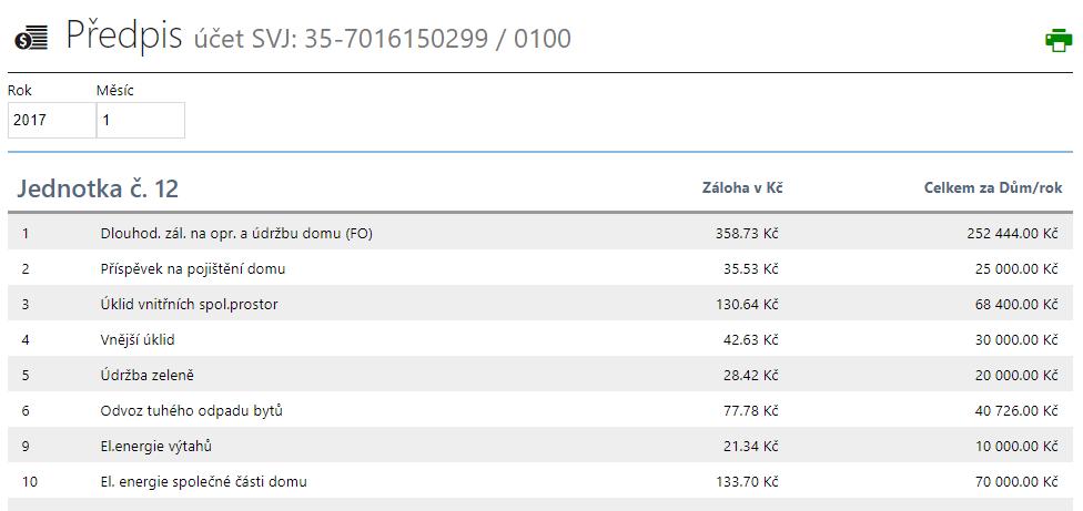 PŘEDPIS, VYÚČTOVÁNÍ A PLATBY PRO MAJITELE