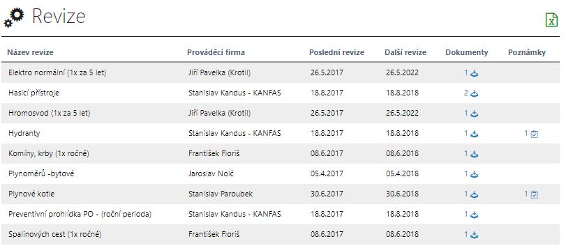 VŠECHNY DOKUMENTY NA JEDNOM MÍSTĚ