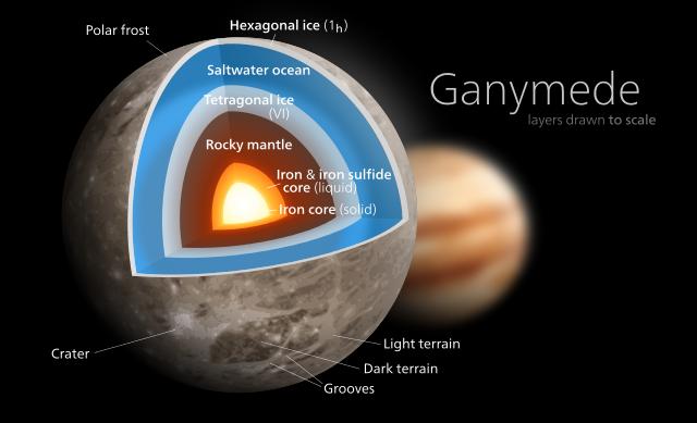 uk studená vla¾ná horká Ledy ve vesmíru Ic za nízkých teplot (komety) VI (mo¾ná i dal¹í) na Ganymedu