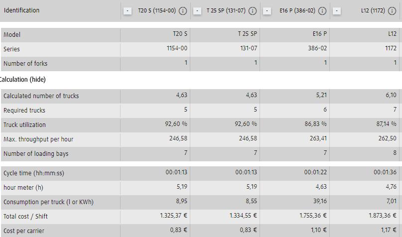 FleetPlan Výsledky Detailní informace Je možné získat informace o ideálním