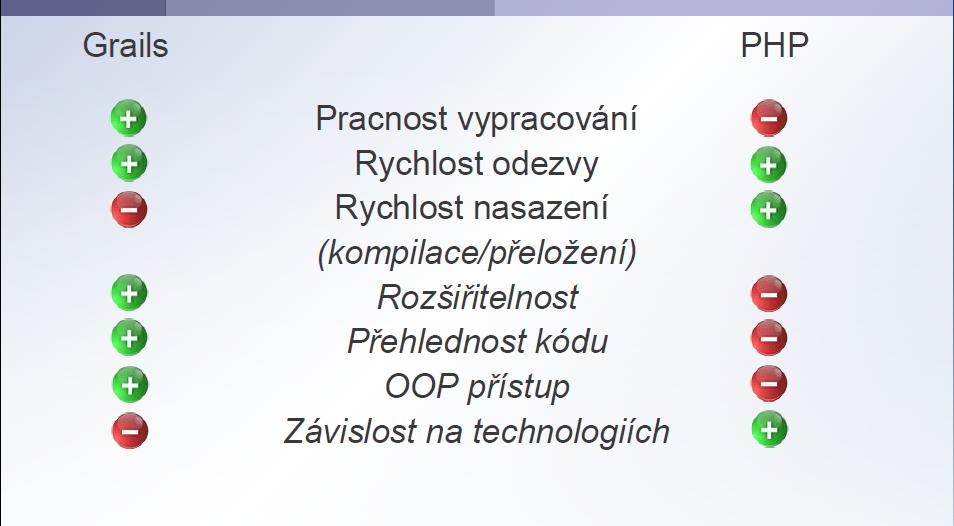 Porovnání obou přítupů Na obr. č. 27 je přehledně zobrazeno porovnání obou přístupů. Výsledek mě nijak nepřekvapil.