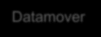 OS Datamover Mirror Driver