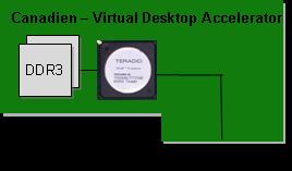 Image Encoding PCoIP soft