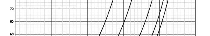 1) součinitel terénu 0,07 0 r 0, 19 z k = z0,ii kde z 0 - délka drsnosti z 0,II = 0,05 m c o (z) - součinitel orografie, většinou 1 (viz A.