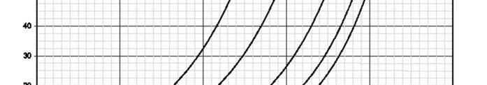 0 = v m /v mf ČSN EN 1991-1-4, tabulka 4.1 Kategorie Kategorie terénu Délka drsnosti Min. výška z 0 [m] z min [m] 0.
