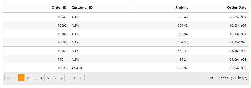 var DataSource = new NorthwindDataContext().OrdersViews.ToList(); ViewBag.datasource = DataSource; return View(); Druhou částí ukázky je View, ve které je pomocí Fluent syntaxe definovaný Grid.