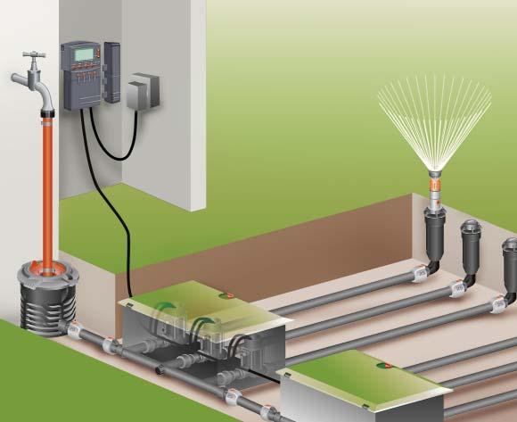 GARDENA máte zavlažování pod úplnou kontrolou kdykoliv a kdekoliv.
