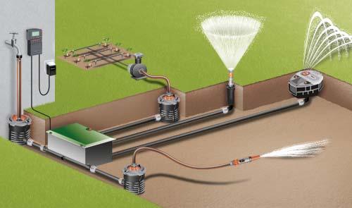 * GARDENA zavlažovací počítače S automatickým řízením zavlažování může Micro-Drip-System pracovat úplně automaticky.