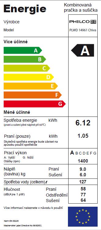 CZ - 57 Informační list INFORMAČNÍ LIST: Philco Obchodní značka Philco: 1 2 3 5 6 7 8 9 10 11 12 13 14 16 17 PHILCO PLWD 14961