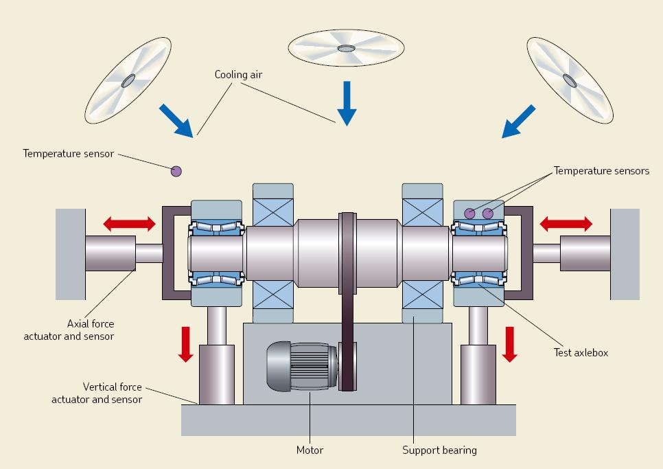 Zatížení není specifikováno a pro snímání poškození jsou do každé z jednotek přivedeny akcelerometry a termočlánky. [14]