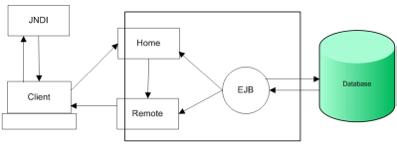 Jmenný prostor Java Naming and Directory