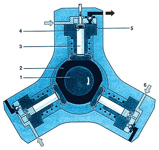 vaným tlakem mezi 12 až 180 MPa (do budoucna až 200 MPa). To je vyžadováno jednak pro rychlé spouštění motoru a také pro snadnou akceleraci při plném zatížení.