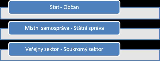 6. Kultura umění Významný představitel Mezinárodní organizace pro dokumentaci Forest W.