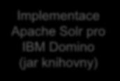 6 9 th Sutol Conference, November 2017 SOLR a IBM Domino - architektura X P A G E S 1 8 IBM Domino 2 7 3 Implementace Apache Solr pro IBM Domino (jar knihovny) Standardní Apache Solr jar knihovny 4 5