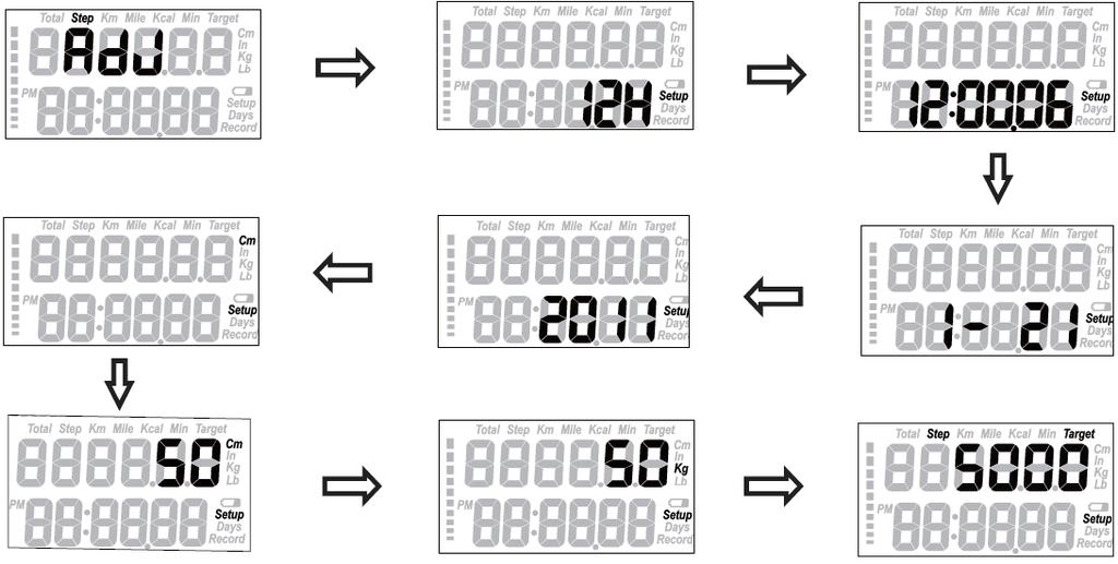 FUNKCIE Krokomer je vybavený celkom 7 režimami, medzi ktorými možno pomocou tlačidla MODE prepínať v nasledujúcom poradí: STEP KM/MILE Počítanie vykonaných krokov Meranie prekonanej vzdialenosti KCAL