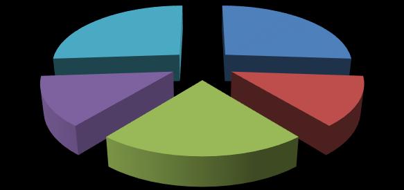 26% 26% Člen vedenia (rektor/prorektor/dekan/kvestor) Manažér/vedúci pracoviska 13% 13% Špecialista (nemanažérska pozícia) 22% Zodpovednosť rozdelená medzi viac ľudí (členov orgánu IB) Nikto nemá